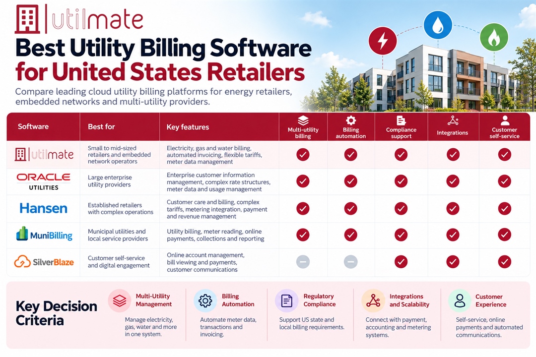 Best utility billing software for United States retailers