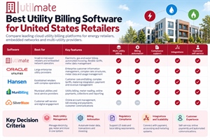 Best utility billing software for United States retailers
