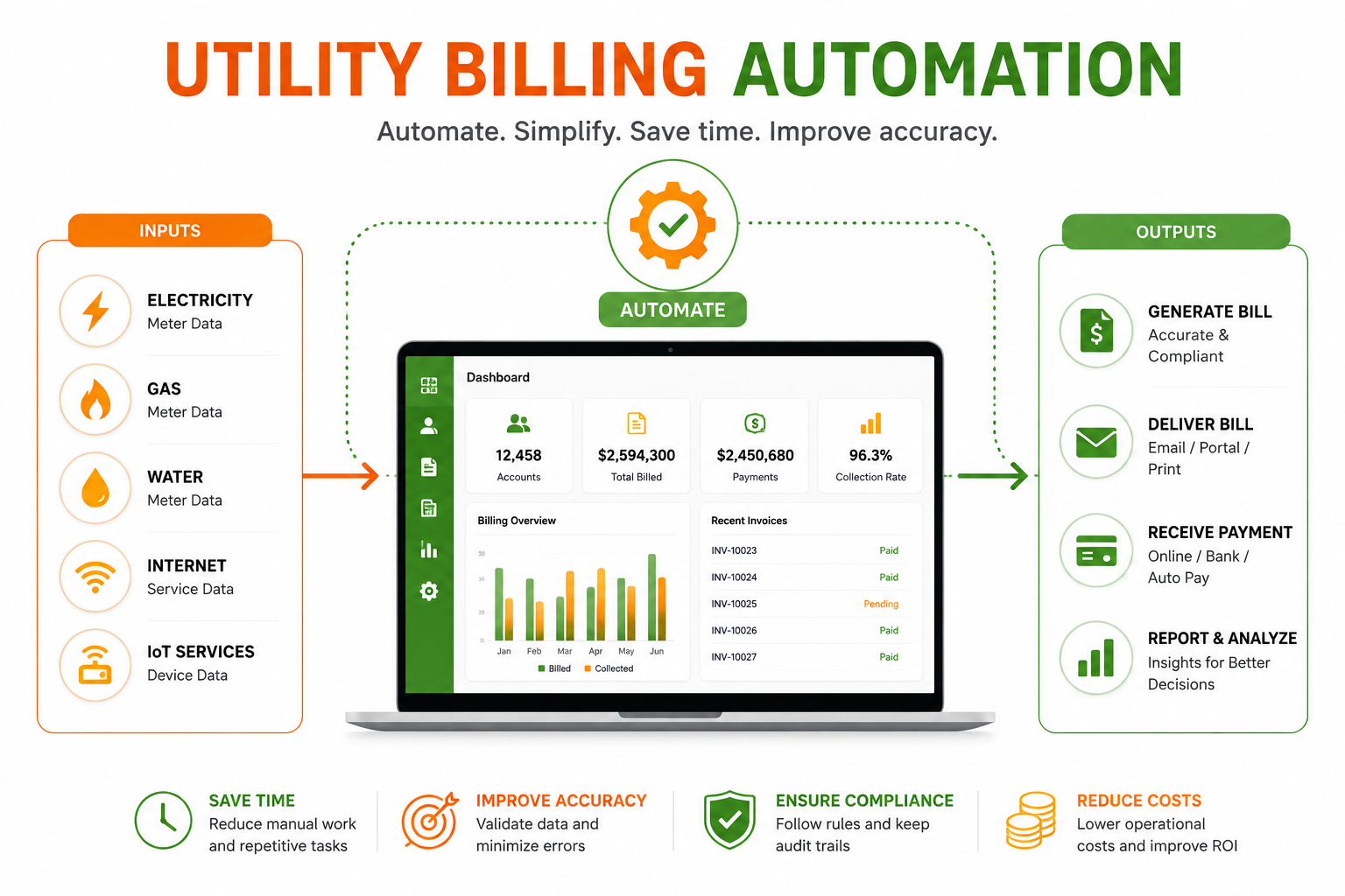 Utility billing automation: A practical guide to accuracy and compliance