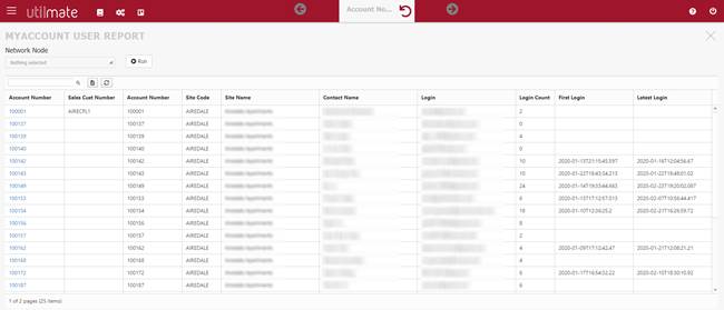 MyAccount usage report MyAccount usage report