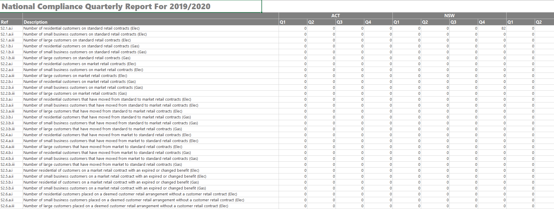 Quarterly AER Compliance Report Quarterly AER Compliance Report