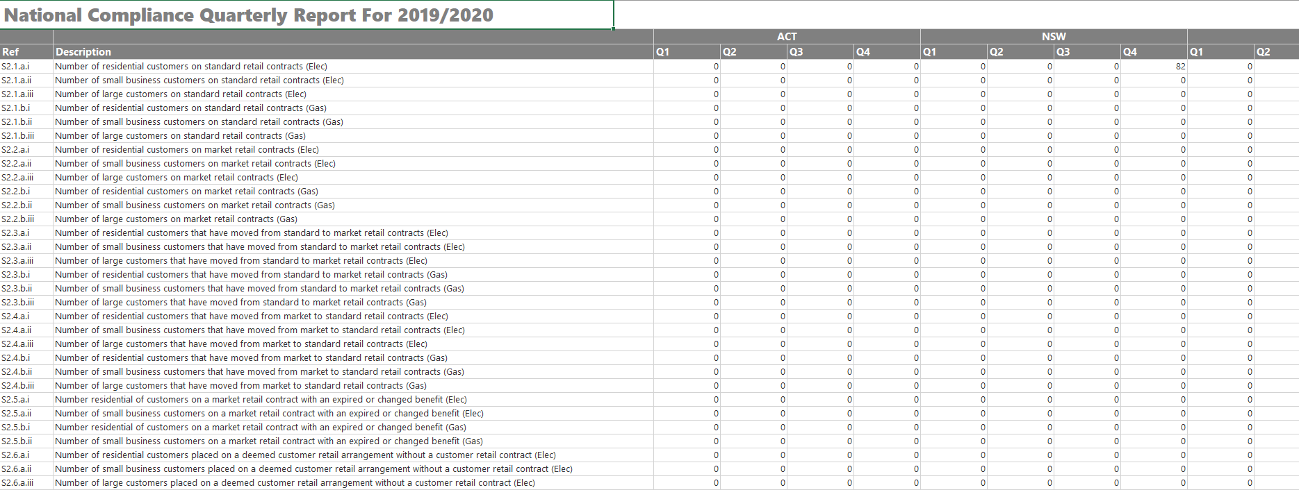 Quarterly AER Compliance Report