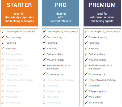 Subscription plan Subscription plan