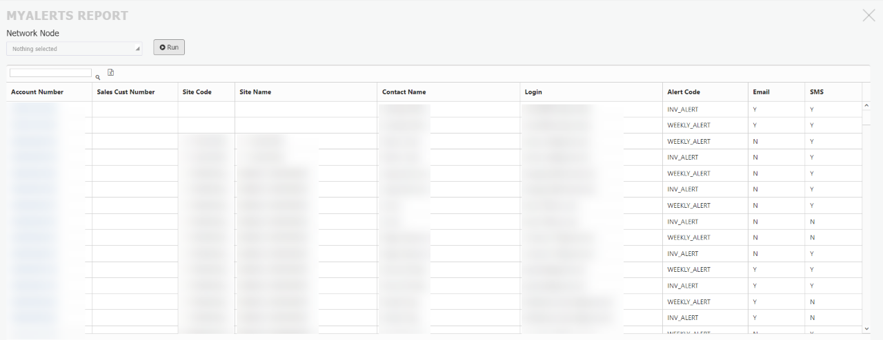 MyAccount alerts report MyAccount alerts report