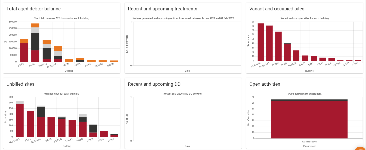 New dashboard graphs New dashboard graphs