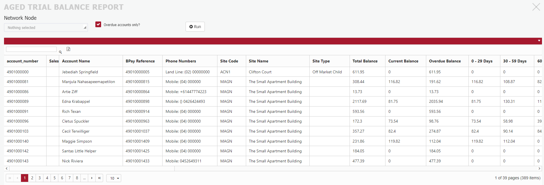 Aged trial balance report Aged trial balance report