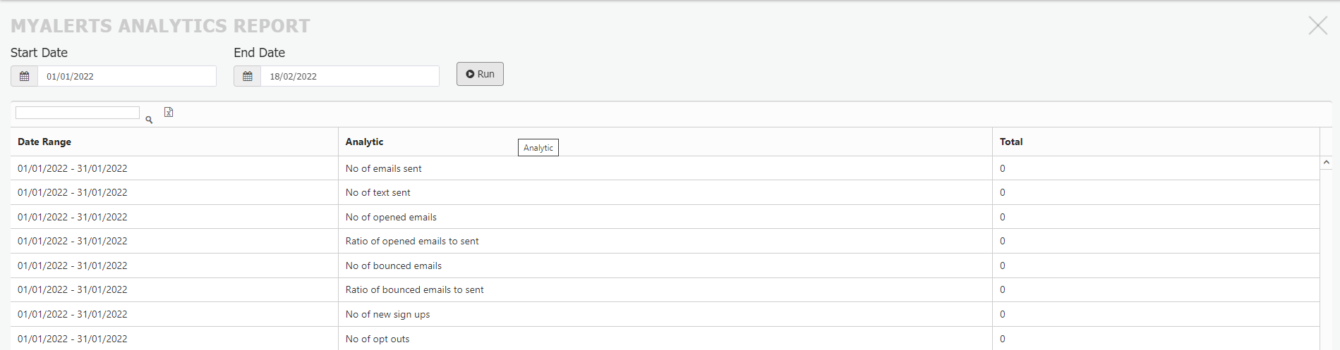 MyAlert analytics report MyAlert analytics report