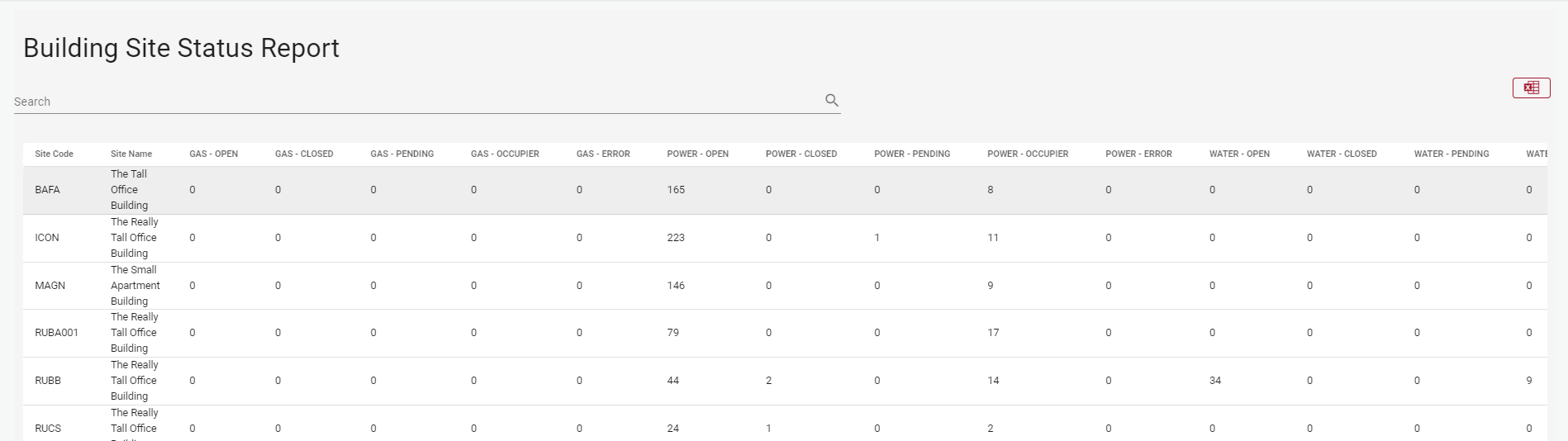Building site status report Building site status report